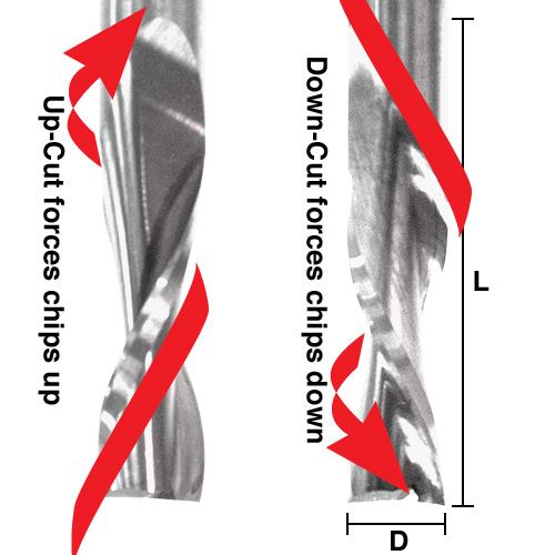 End Mill difference